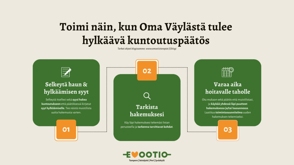Kolmen kohdan opas miten toimia, kun Oma Väylä -kuntoutuksen hakemuksesta tulee hylkäävä päätös.